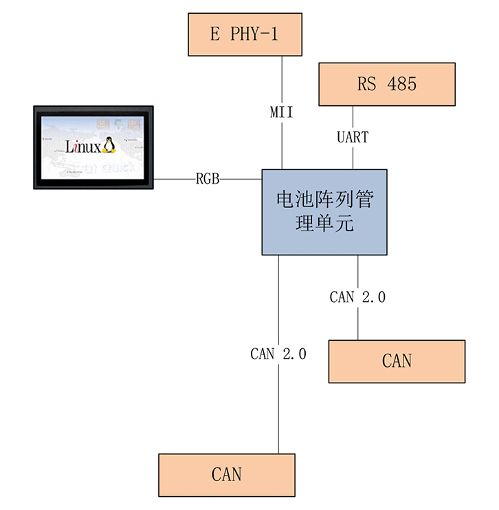 基于RK3568電池陣列管理單元