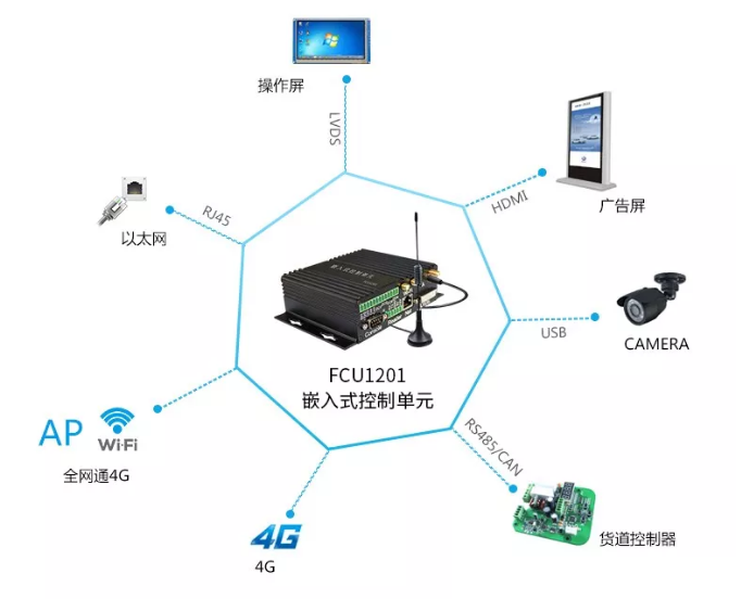 自助售賣機方案圖