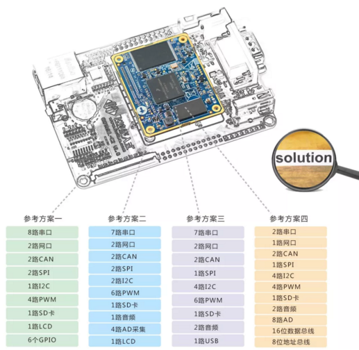 “解救”程序猿， i.MX6Ul讓您的設備上“云”更簡單