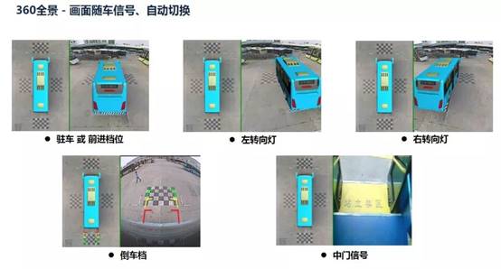 i.MX6Q高穩定性的360°環視解決方案