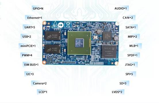 i.MX6Q高穩定性的360°環視解決方案