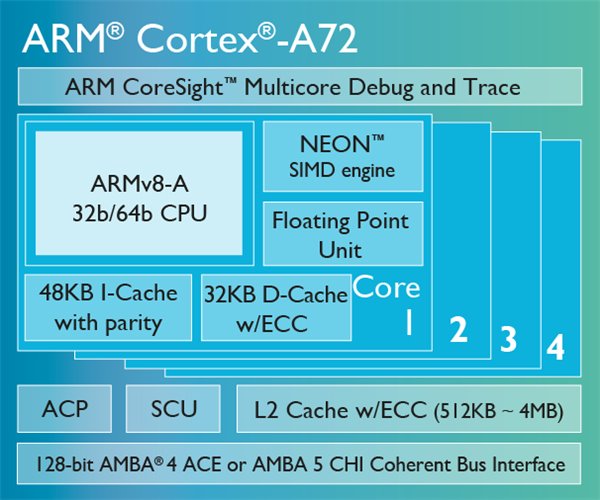 arm Cortex-A72架構