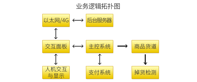 業務邏輯拓撲圖.jpg