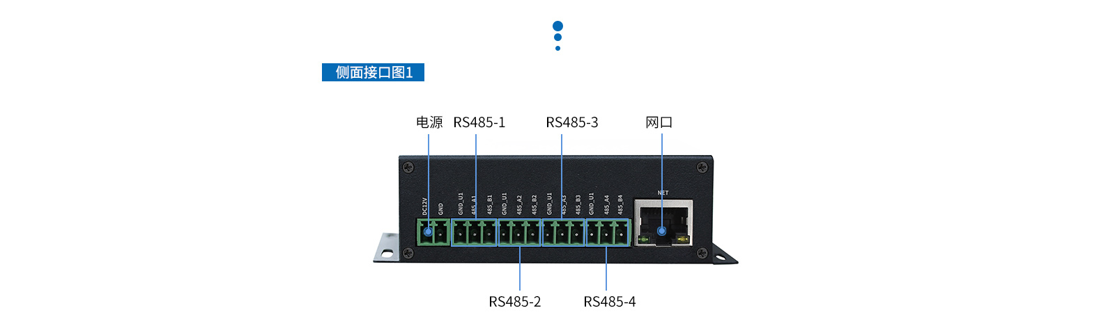 工業物聯網網關側面接口圖