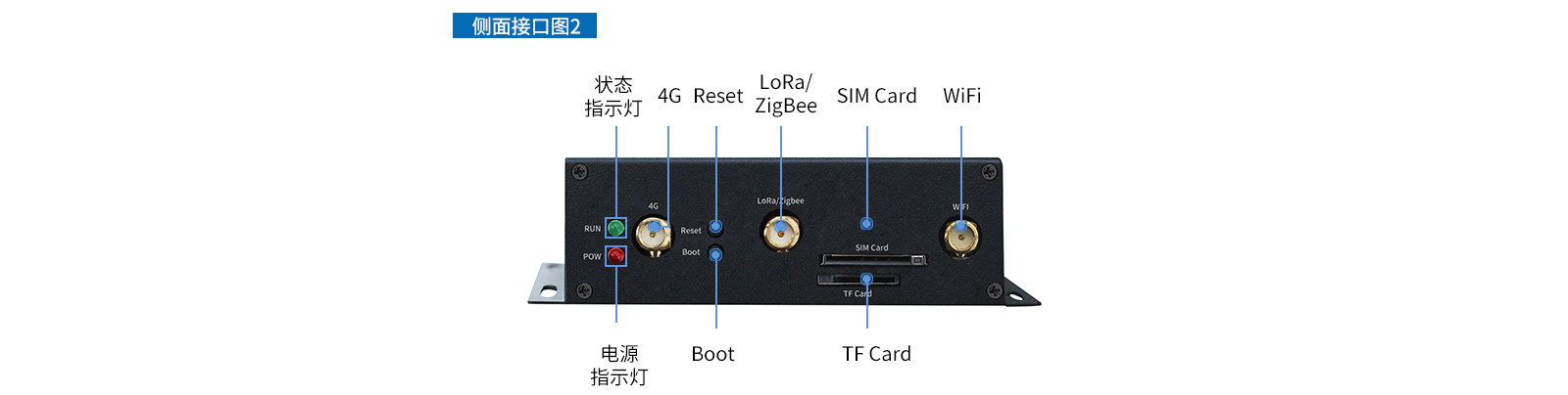 工業物聯網網關接口圖