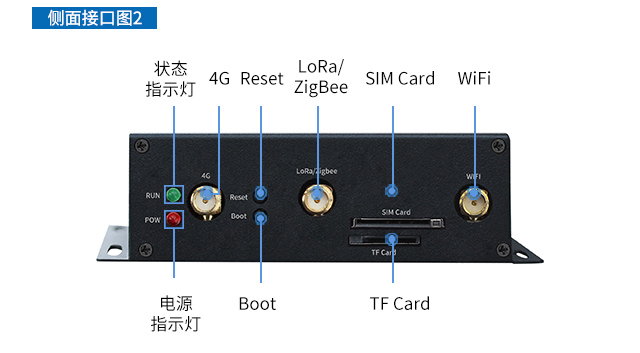 工業物聯網網關接口圖phone