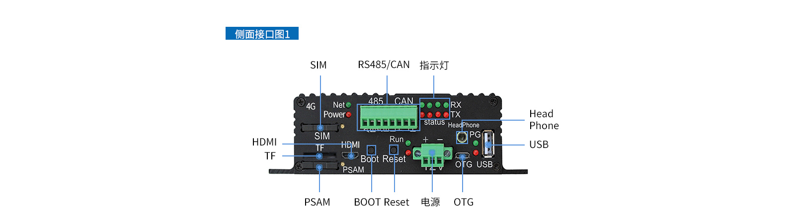 充電樁、廣告機、新零售工控機接口圖