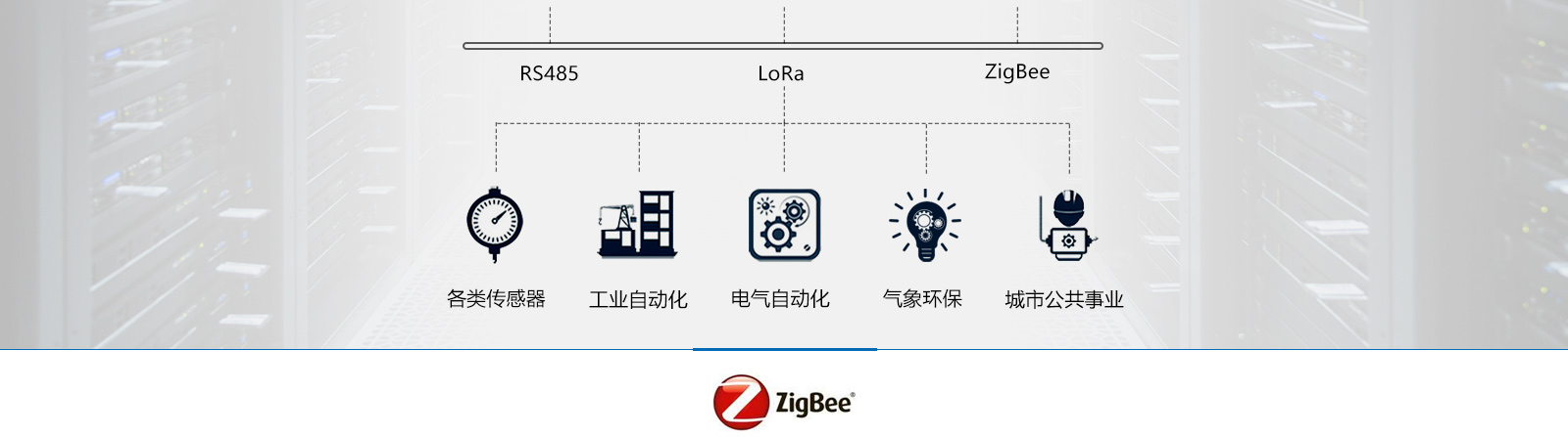 工業網關適用領域