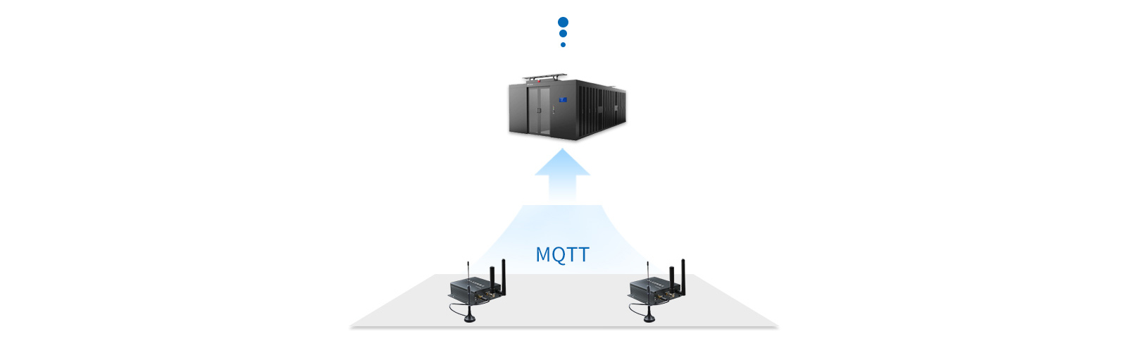 工業網關支持物聯網領域標準協議MQTT