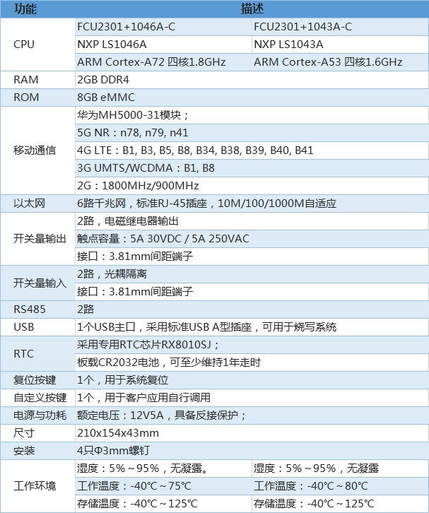 5G工業網關硬件參數介紹