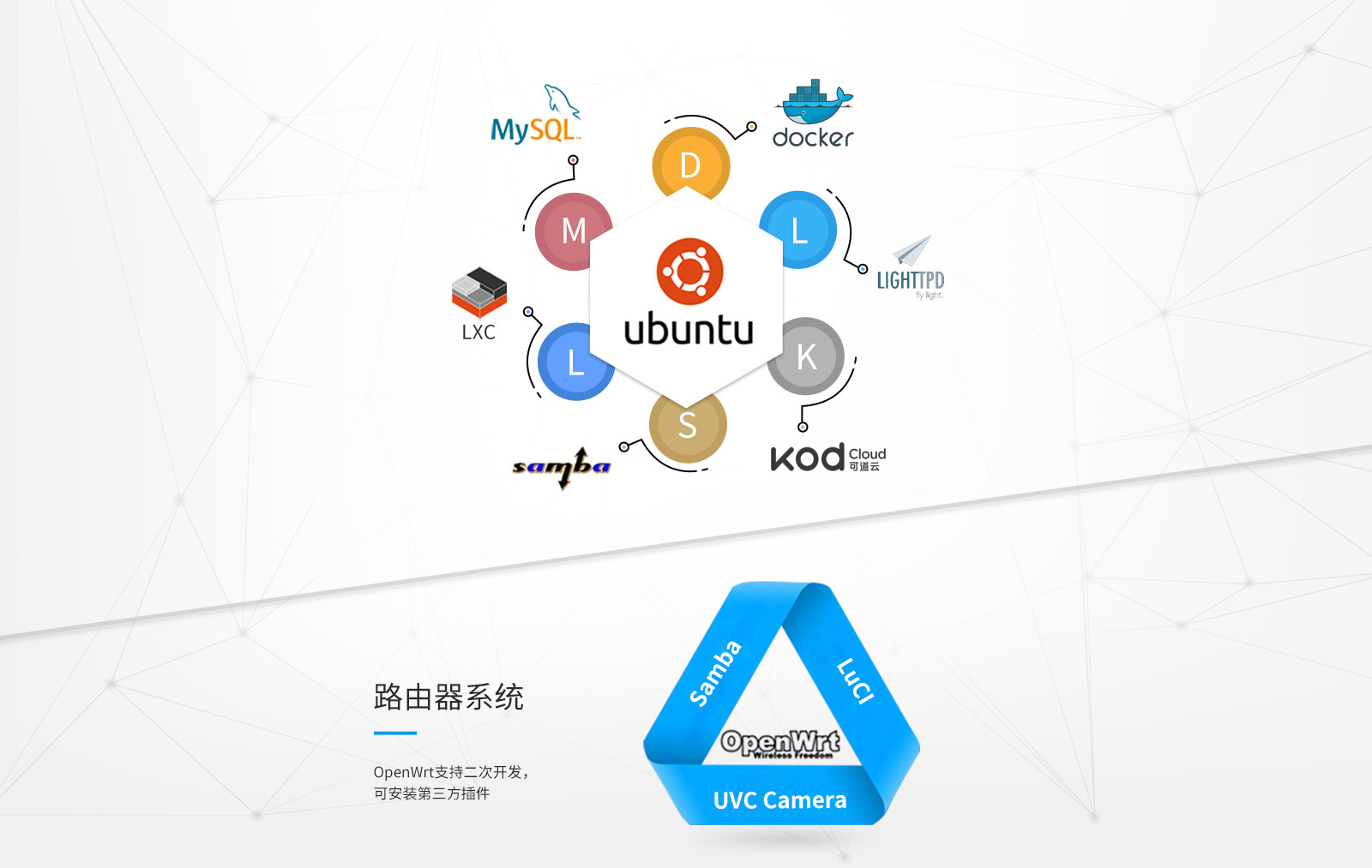 LS01012A 核心板支持Ubuntu、OpenWrt