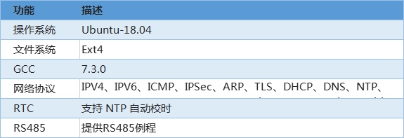 5G工業網關軟件參數介紹