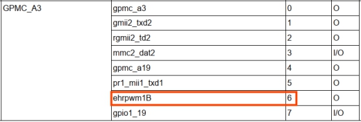 修改OK335xD的GPIO功能引腳