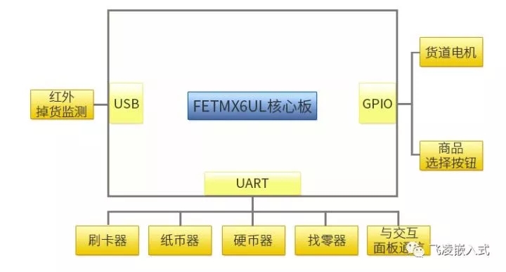 主控系統拓撲.jpg