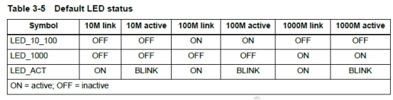 LED 默認狀態