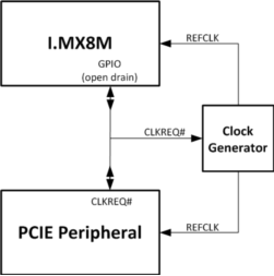 PCIE接口連接示意圖