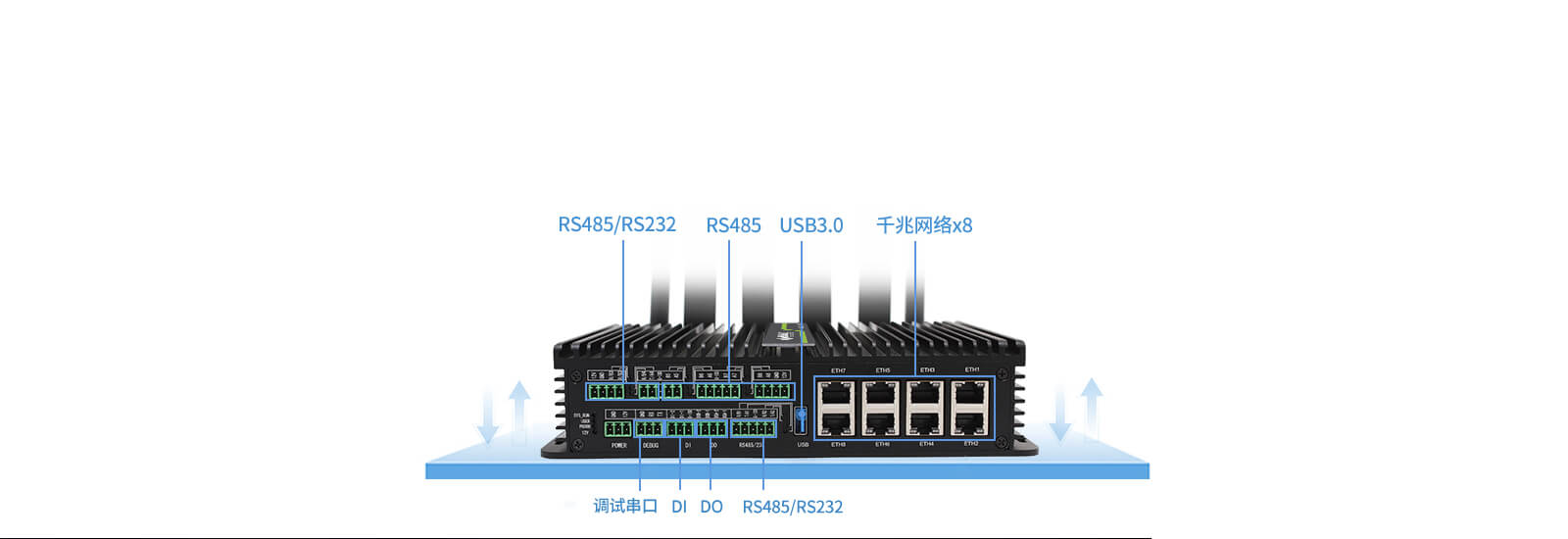 5G智能網關控制與采集端口