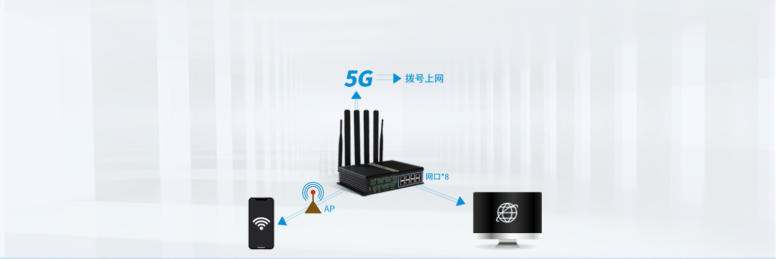 5G智能網關工業路由應用