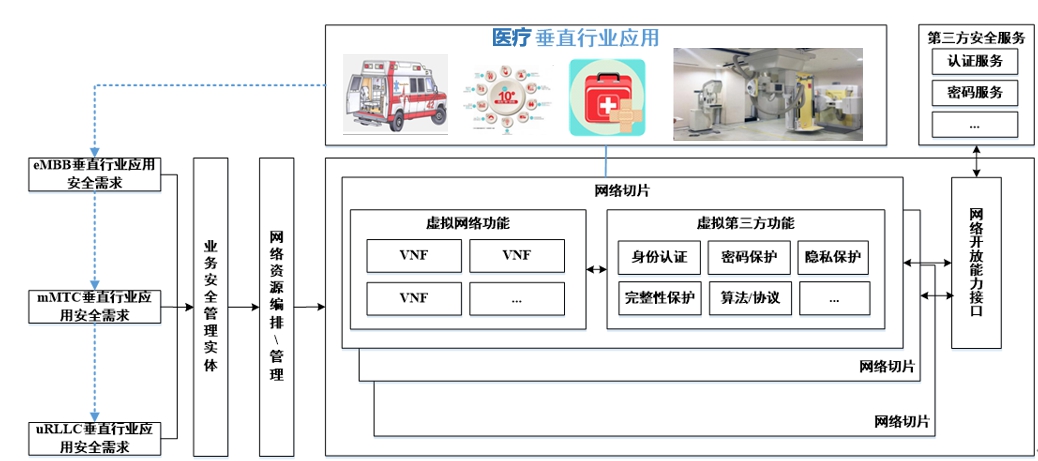 醫(yī)療安全專網(wǎng)整體解決方案