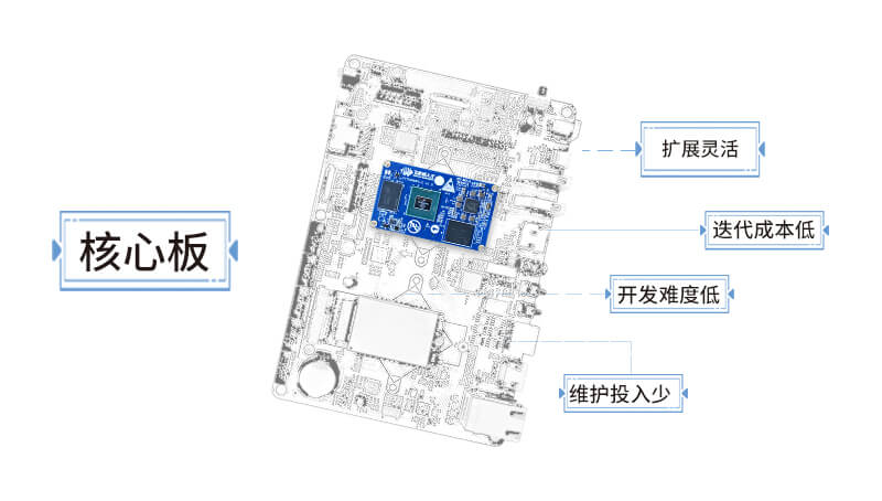 核心板開發難度