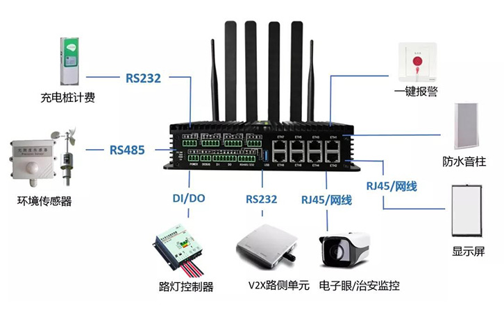 智慧燈桿通訊網關應用拓撲圖