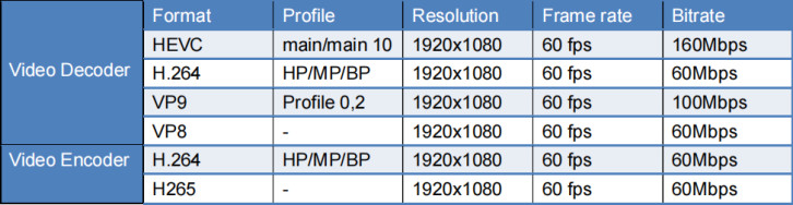 iMX8MP 參數(shù)