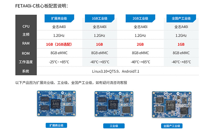 A40i boa應用-硬件平臺分類