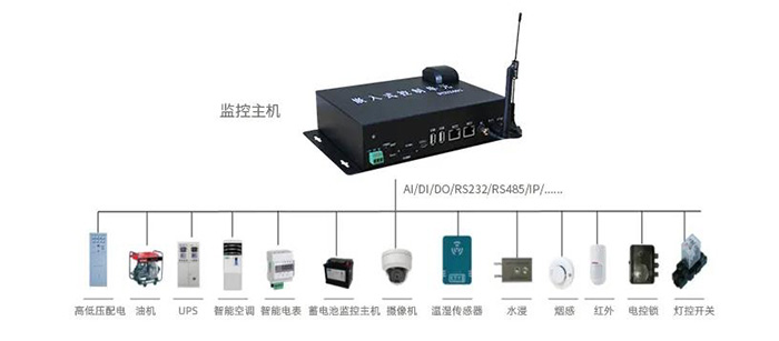 邊緣物聯代理設備