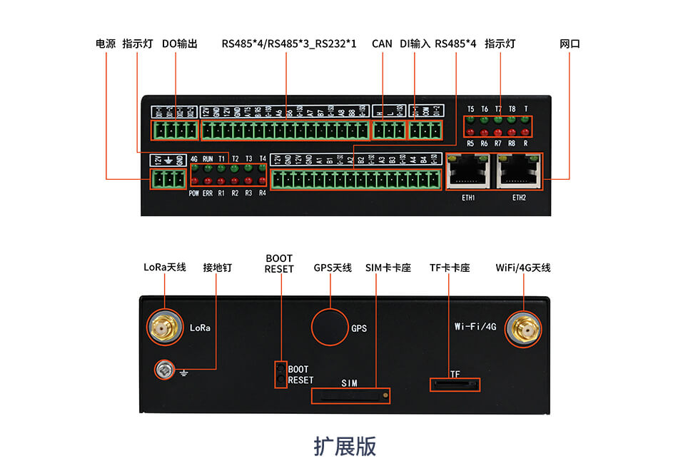 工業網關擴展版接口展示