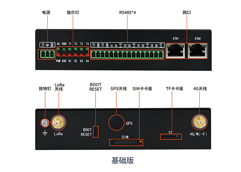 工業網關基礎版接口展示