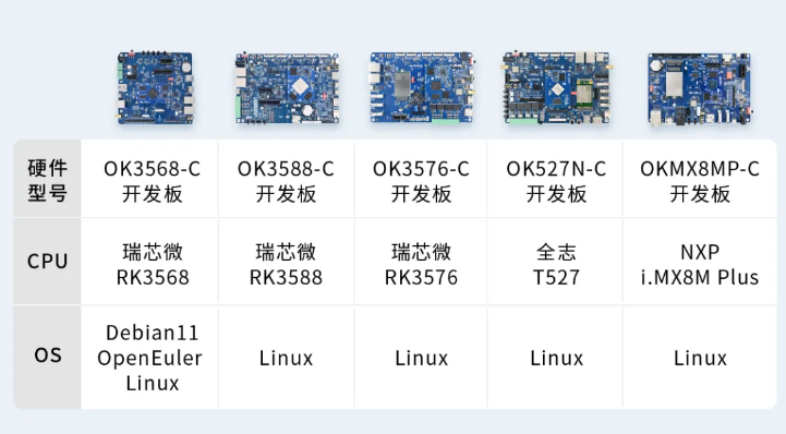 ARM 開發板適配軟PLC