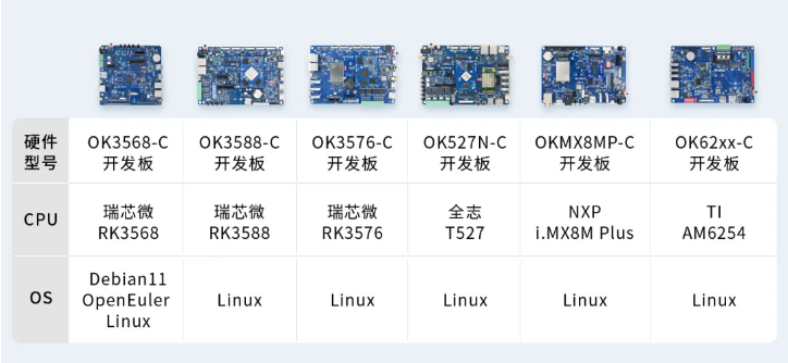 嵌入式開發板適配SoftPLC軟件解決方案