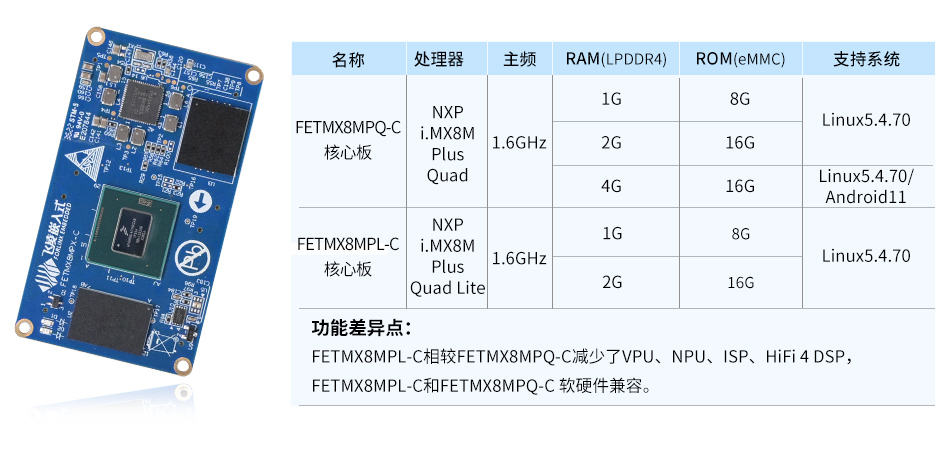 iMX8MP高性能低功耗的工業(yè)級核心板