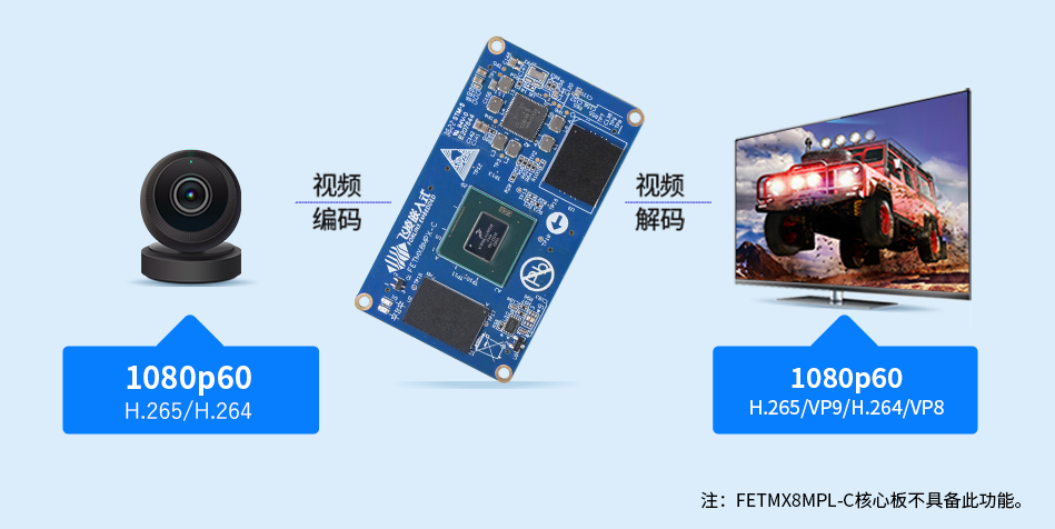 iMX8MP多媒體技術